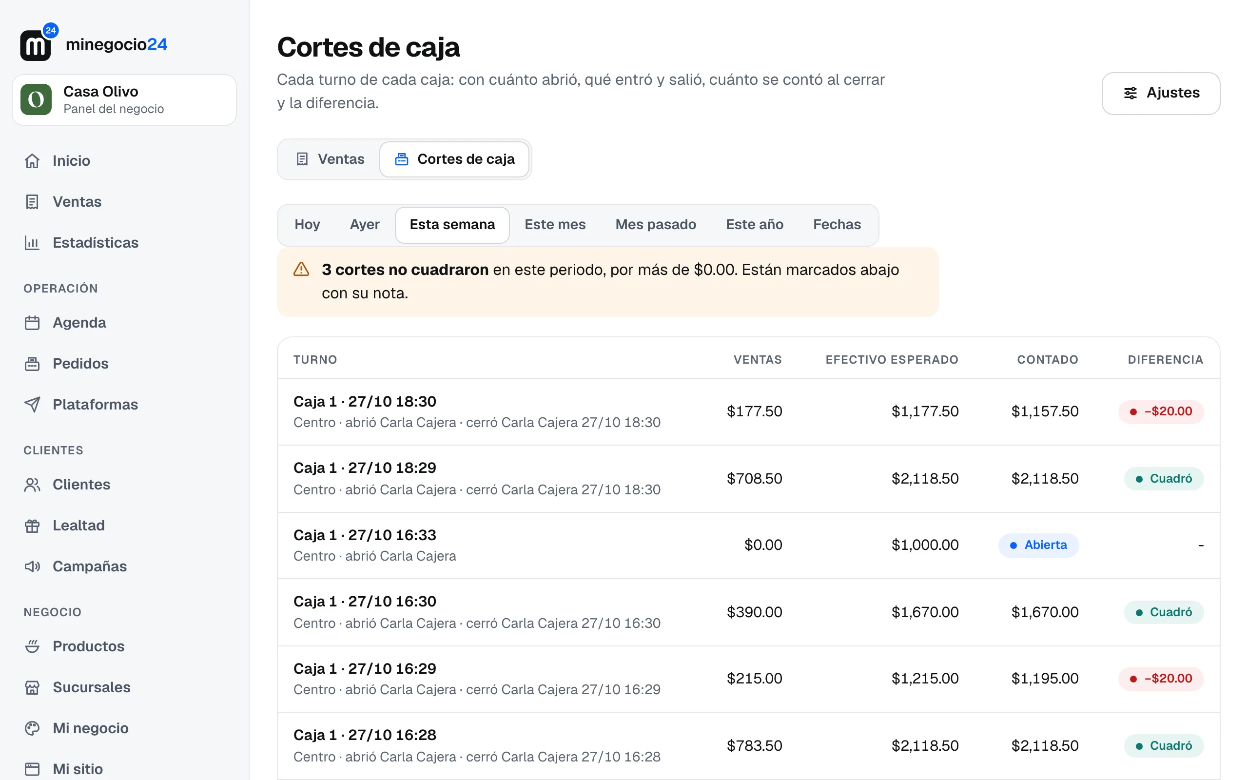 La lista de Cortes de caja de Casa Olivo esta semana, con un corte que no cuadró por $20 marcado en rojo