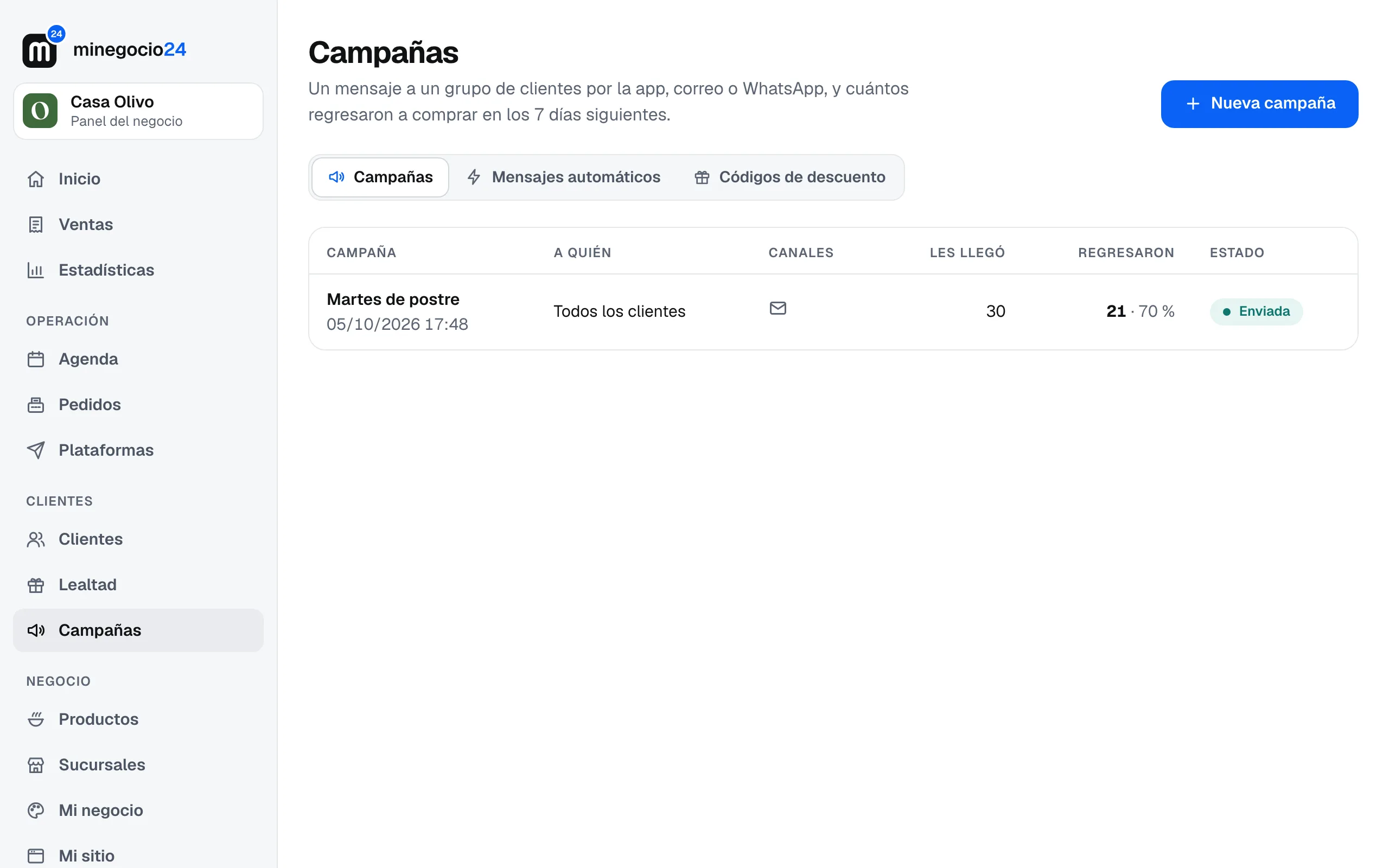 La lista de campañas de Casa Olivo con la campaña Martes de postre: a quién, por qué canal, a cuántos les llegó, cuántos regresaron y su estado