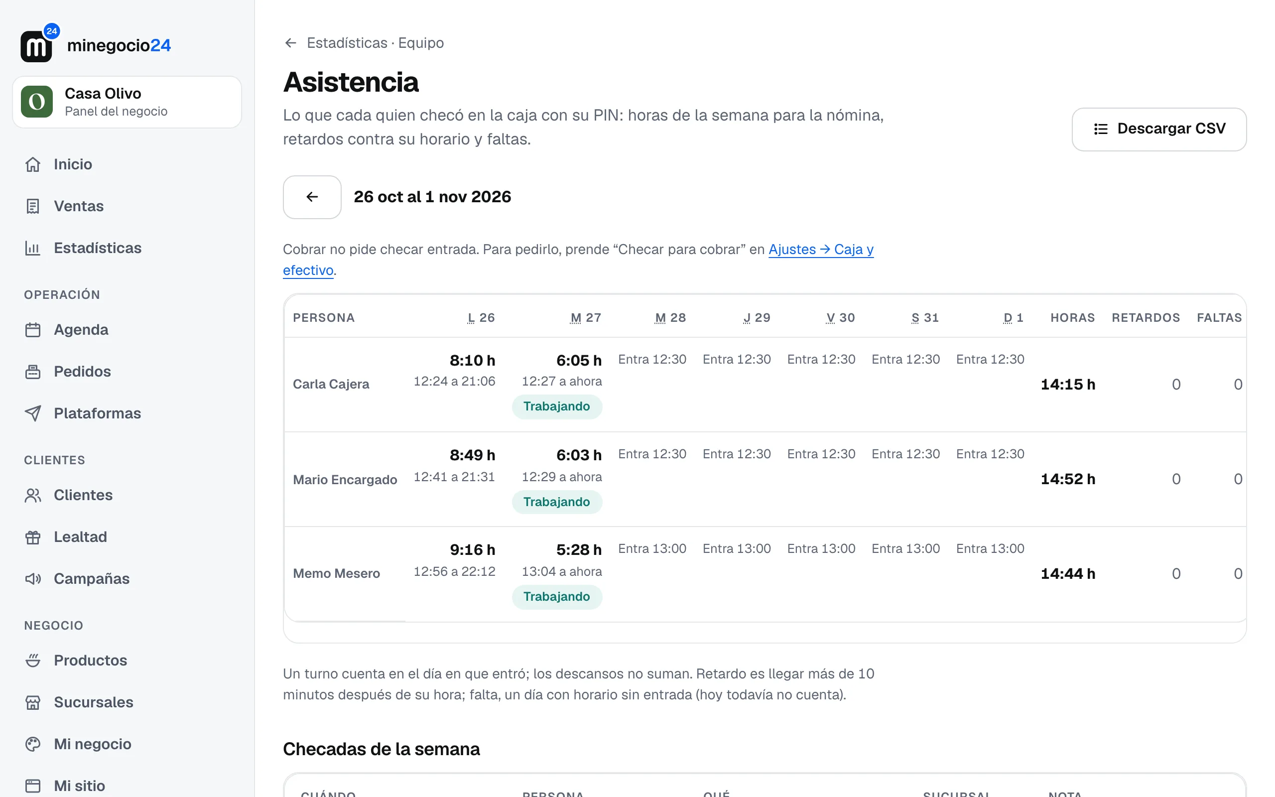 La asistencia de la semana en Casa Olivo: Carla, Mario y Memo con sus horas por día y su total