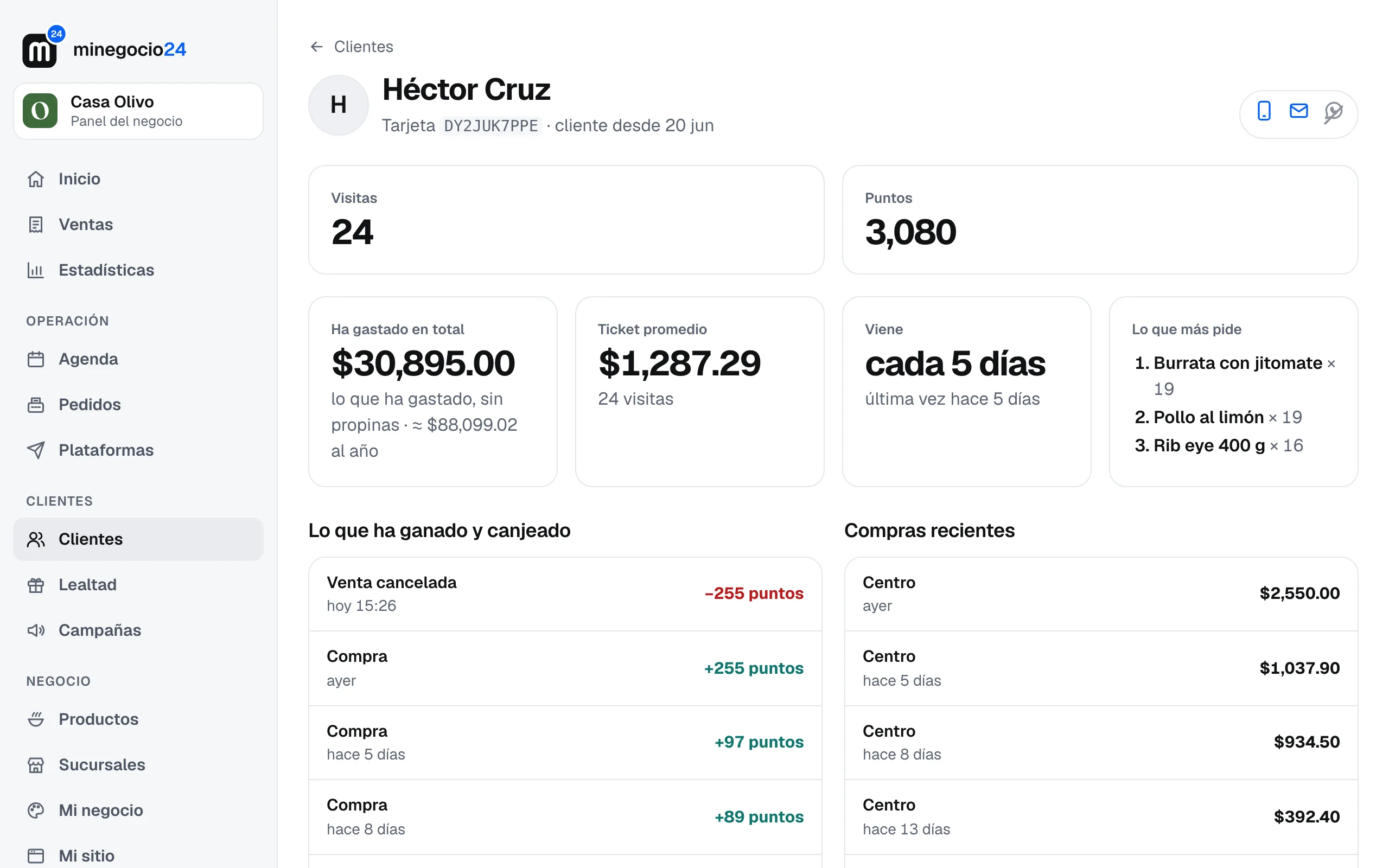 La ficha de Héctor Cruz: 25 visitas, 3,335 puntos, valor de vida, ticket promedio, cada cuánto viene y lo que más pide