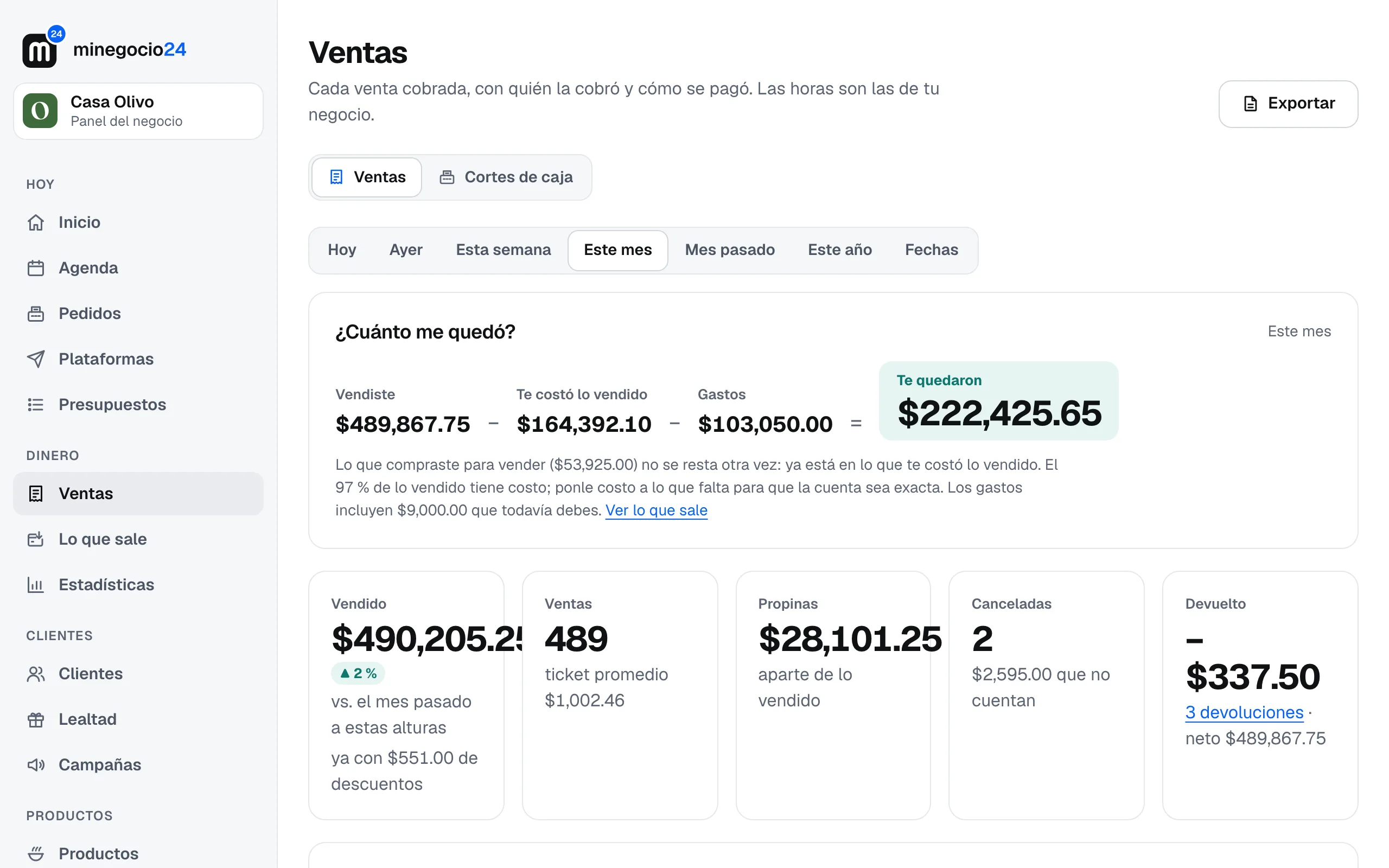 Ventas de Casa Olivo en el mes con ¿Cuánto me quedó? arriba: vendiste, te costó lo vendido, gastos y te quedaron