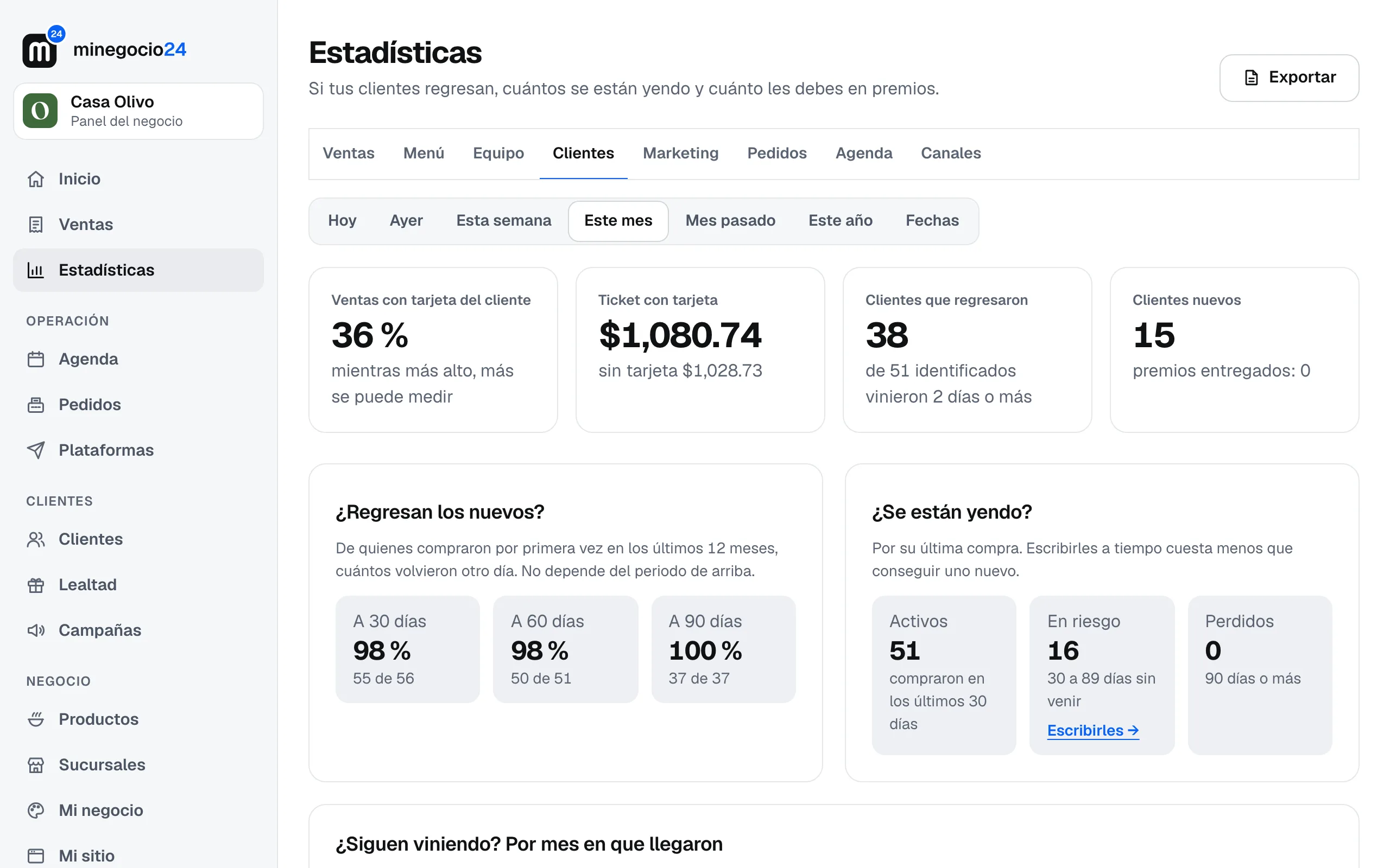 La pestaña Clientes: ventas con tarjeta, clientes que regresaron, nuevos, cuántos regresan a 30, 60 y 90 días y cuántos se están yendo