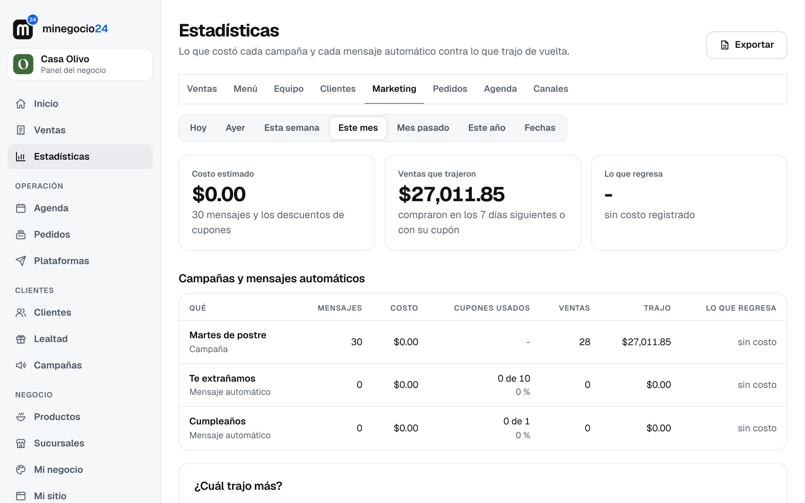 La pestaña Marketing: costo estimado, ventas que trajeron y retorno, con una tabla por campaña y por mensaje automático