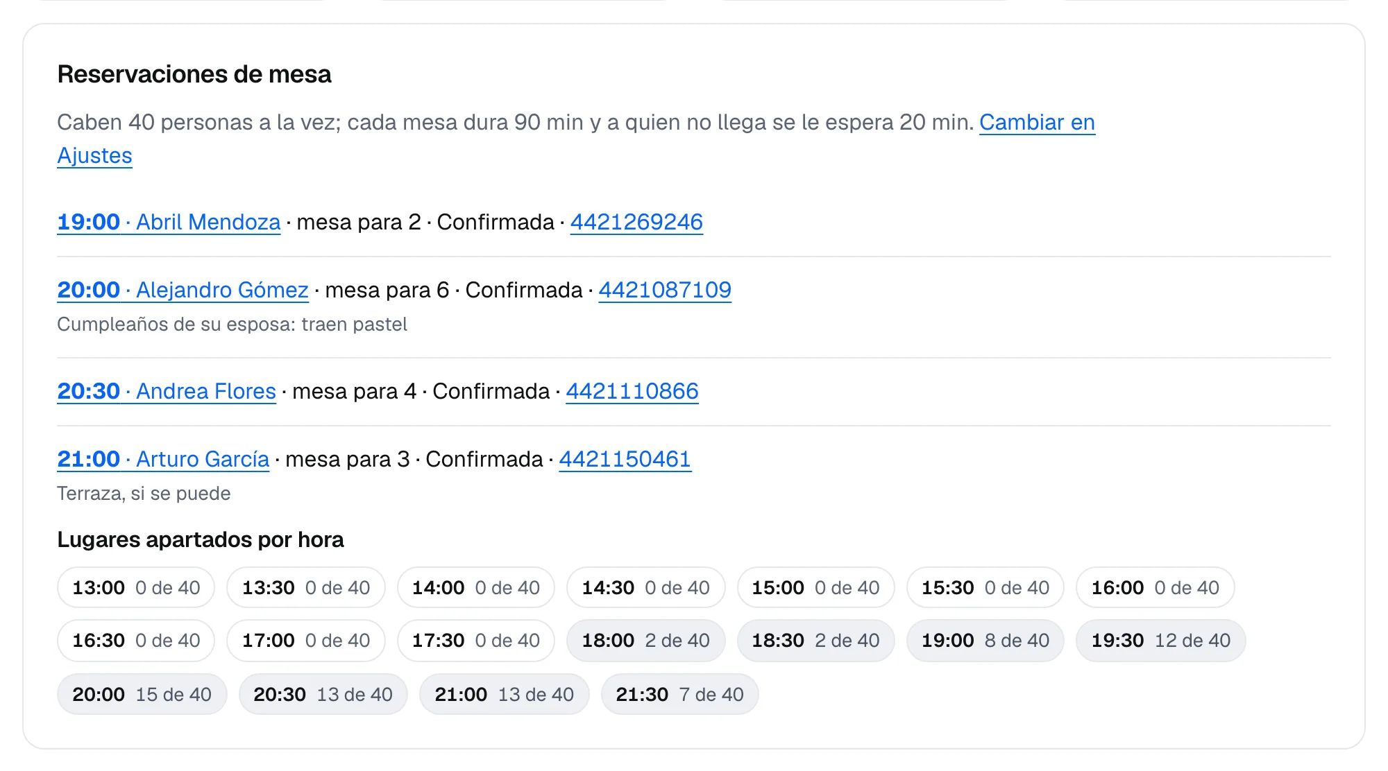La tarjeta Reservaciones de mesa del día con Abril Mendoza a las 19:00 para 2, Alejandro Gómez a las 20:00 para 6, Andrea Flores a las 20:30 para 4 y Arturo García a las 21:00 para 3